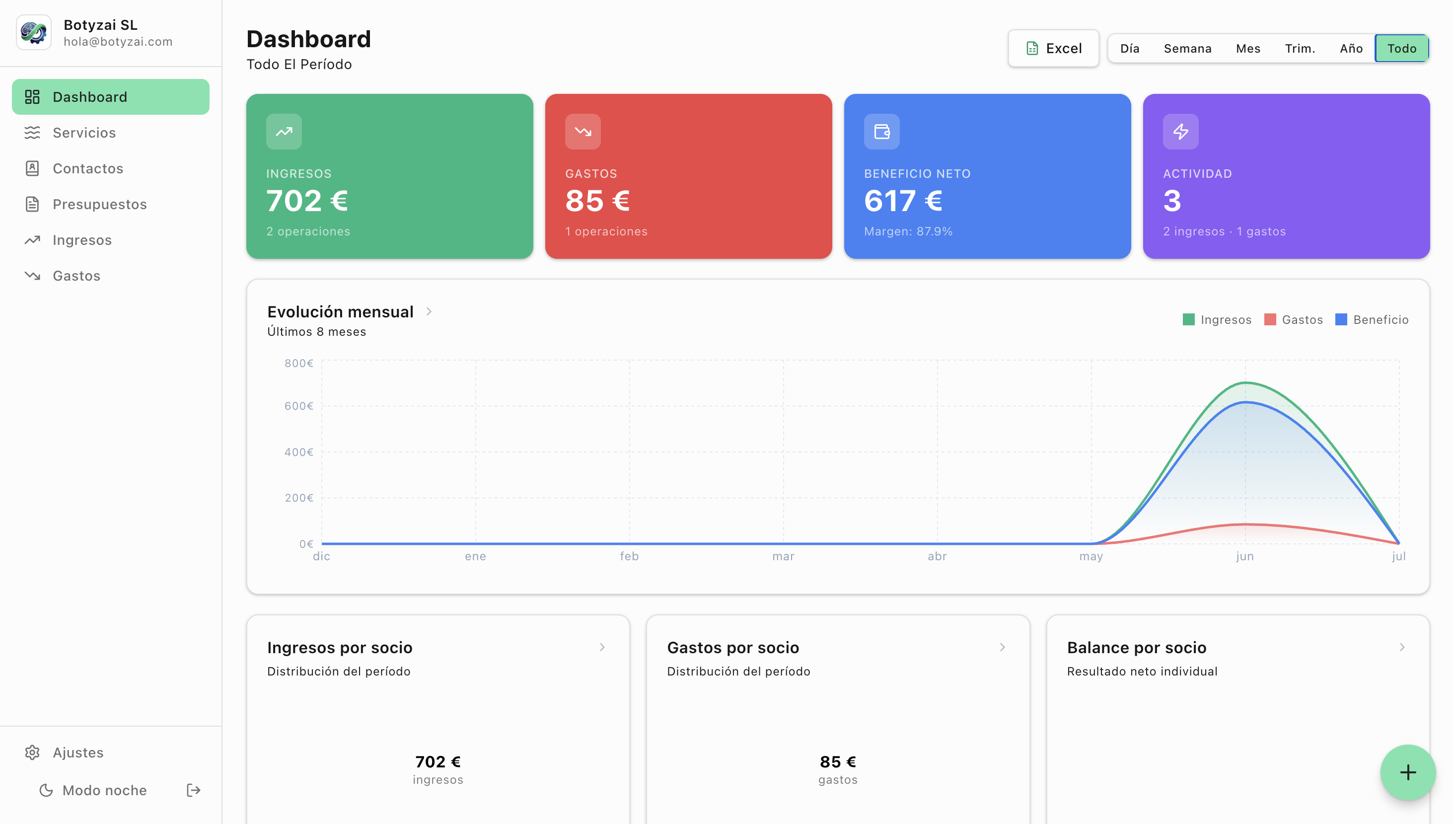 Botyzai Control — dashboard de ingresos y gastos