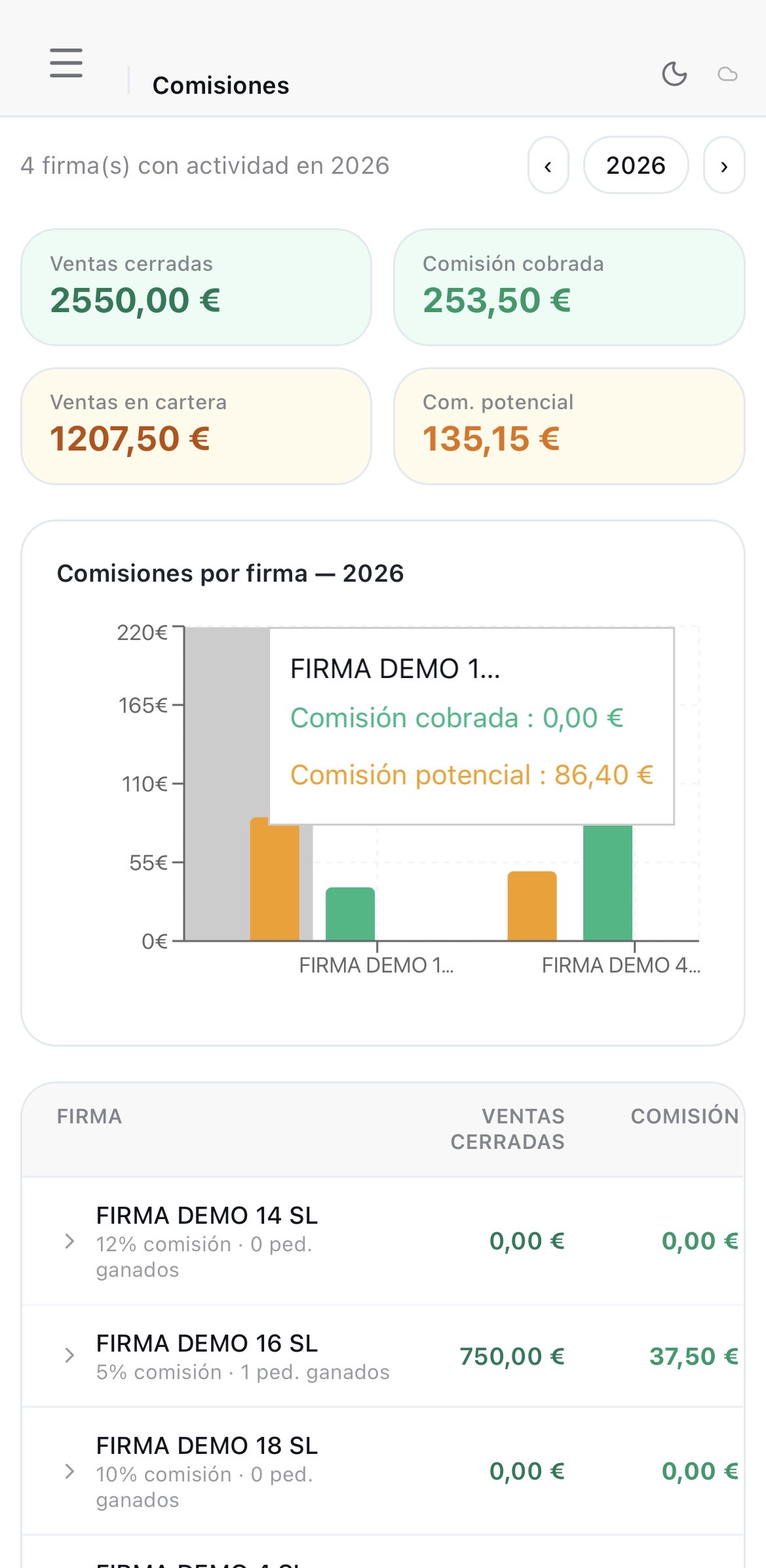 Control de comisiones en Botyzai CRM