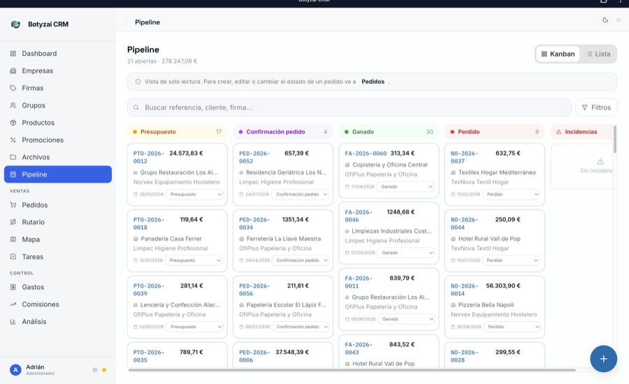 Pipeline de ventas en Botyzai CRM